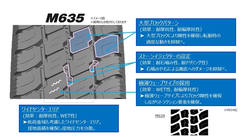 小型トラック・バス用オールウェザータイヤ「DELVEX M635」を発売